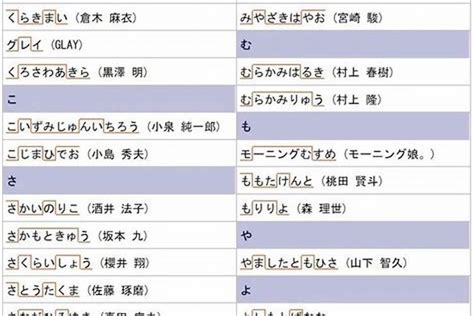 日本人名字男|打造迷人男神！日文名指南：姓名學、文化意義與實用技巧